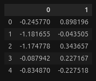 Primeiras 5 linhas da primeira versão do arquivo .csv